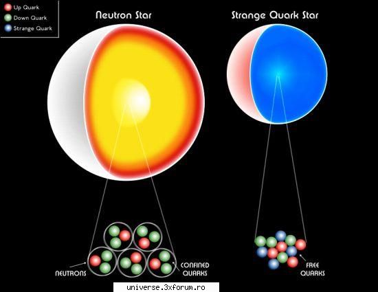 A fost descoperit un nou tip de stea - Pe masura ce o stea isi consuma protonii - Fenomene Astronomice