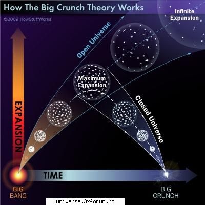 Big Crunch - Lord Suprem Anubis - Universul