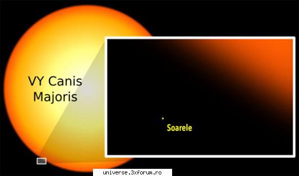 Cea mai mare stea - VY Canis Majoris, care se află la - Universul