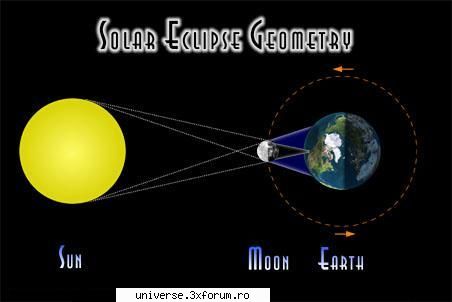 Eclipsa - Lord Suprem Anubis - Fenomene Astronomice