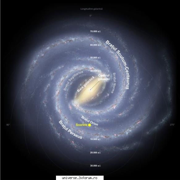 Galaxia - Galaxia noastră este domiciliul Soarelui - Corpuri Ceresti